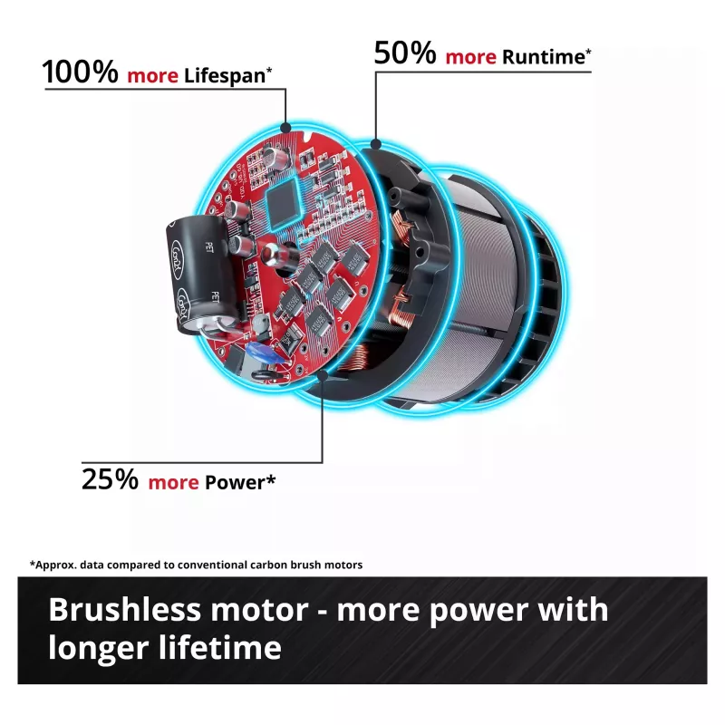EINHELL Professional Lijadora excéntrica a batería CP-EP 18/125 Li BL-Solo, 18V, 125mm, Rojo/Negro, herramienta sin batería
