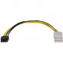 Sonnet Fuente de alimentación - 6-pin PCIe Power (W) para Avid Pro Tools HDX