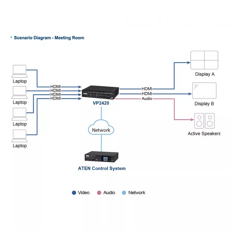 ATEN VP2420 conmutador de presentación 4x2 True 4K con Multi View