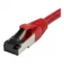 Synergy21 Cable de red RJ45, CAT8.1 2000MHz, 1,5m, Rojo, S-STP (S/FTP), TPE/LSZH (SuperFlex), AWG26