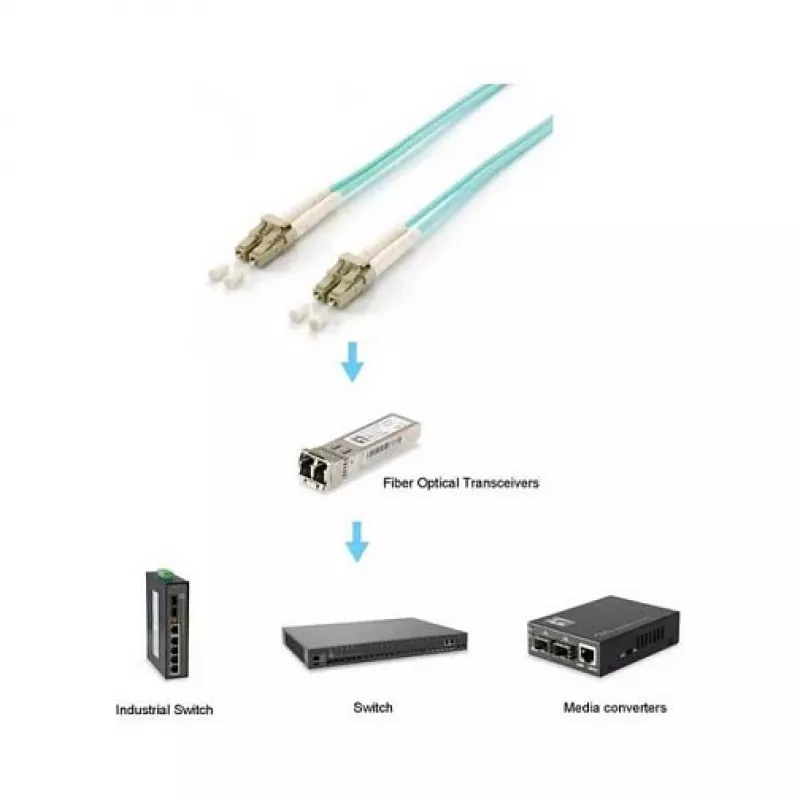 Equip Cable de conexión de fibra óptica LC a LC 1,5 m multimodo dúplex OM3 turquesa