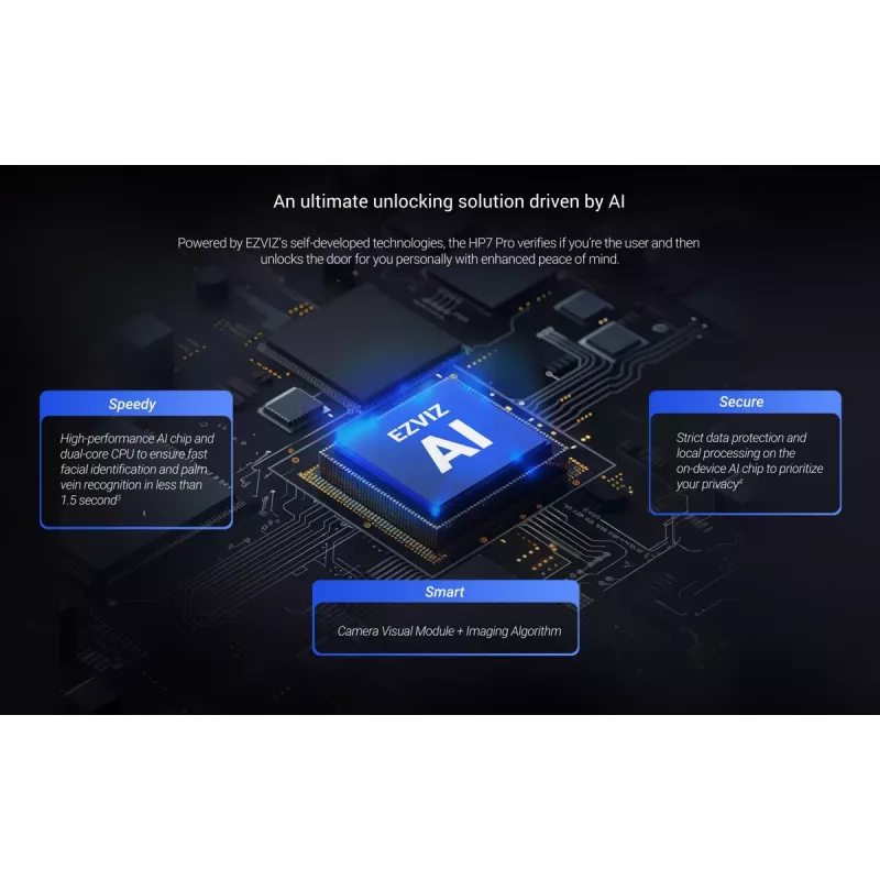 Kit de videoportero IP EZVIZ HP7 Pro 4K con monitor táctil de 7 pulgadas, Wi-Fi 6, escáner de palma, reconocimiento facial, RFID, estación de puerta IP65