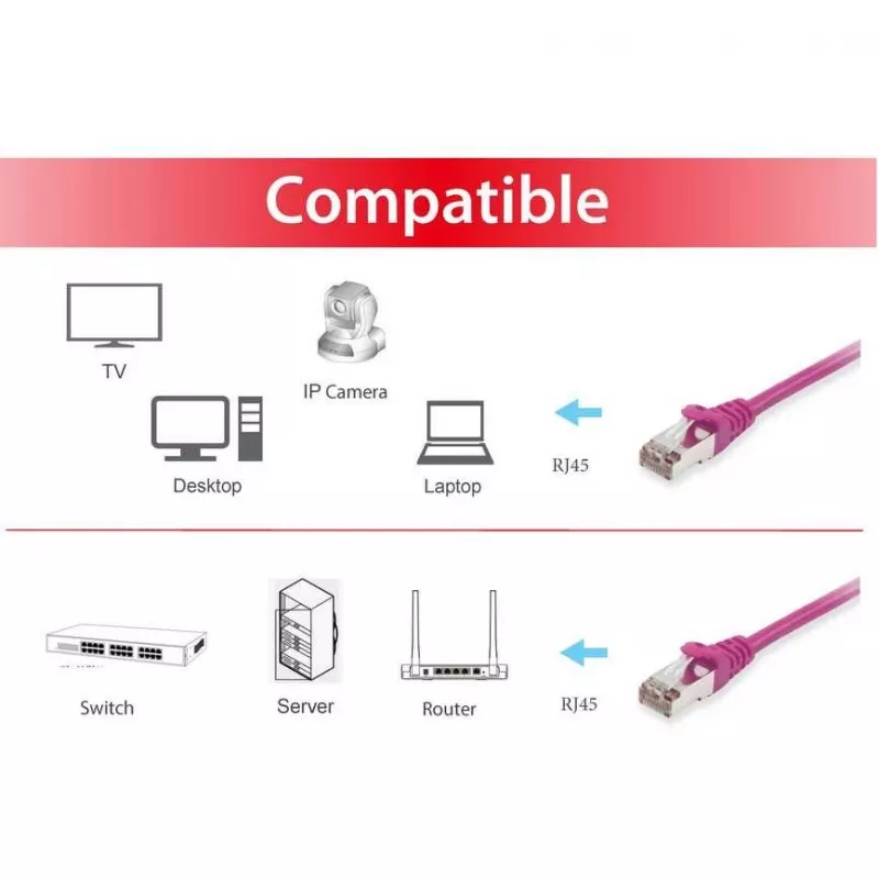 Equip Cable de parcheo Cat.6 S/FTP RJ-45 (M) a RJ-45 (M) 0,5m Violeta LSZH