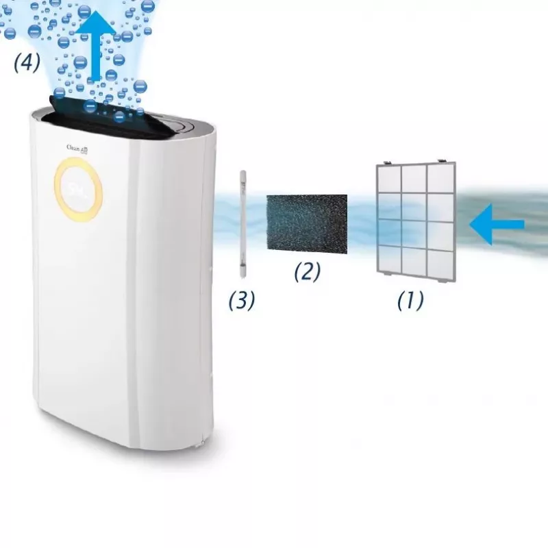 Deshumidificador y purificador de aire CA-704 Clean Air Optima
