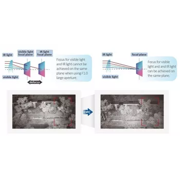DAHUA cámara IP TIOC 3.0 IPC-HDBW3849R1-ZAS-PV-27135-S5 8MP Smart Dual Light Active Deterrence domo varifocal WizSense cámara de red