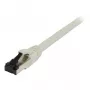 Synergy21 Cable de red RJ45, CAT8.1 2000MHz, 2m, Blanco, S/FTP, TPE/LSZH SuperFlex, AWG26