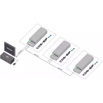 CAMSAT CDS-6IP 3PoE Switch/extensor PoE industrial, 6 puertos, 3x PoE, 10/100 Mbps, carril DIN