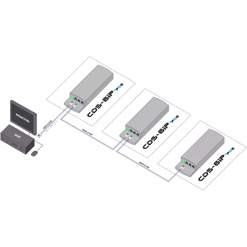 CAMSAT CDS-6IP 3PoE Switch/extensor PoE industrial, 6 puertos, 3x PoE, 10/100 Mbps, carril DIN