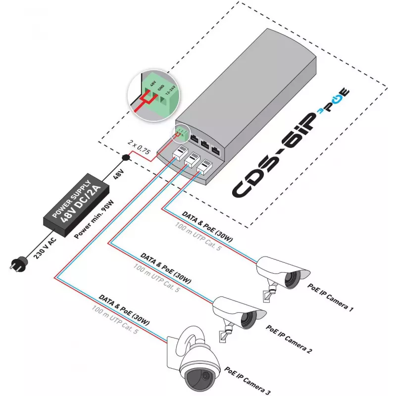 CAMSAT CDS-6IP 3PoE Switch/extensor PoE industrial, 6 puertos, 3x PoE, 10/100 Mbps, carril DIN