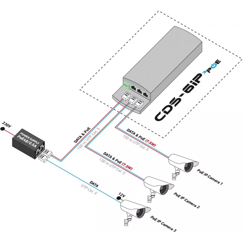 CAMSAT CDS-6IP 3PoE Switch/extensor PoE industrial, 6 puertos, 3x PoE, 10/100 Mbps, carril DIN