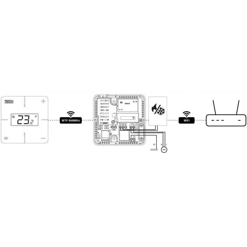 TECH Sterowniki T-2x Wi-Fi controlador de ambiente inalámbrico, blanco