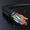 UGREEN HD119 Cable HDMI 2.0 4K 60Hz 3m negro