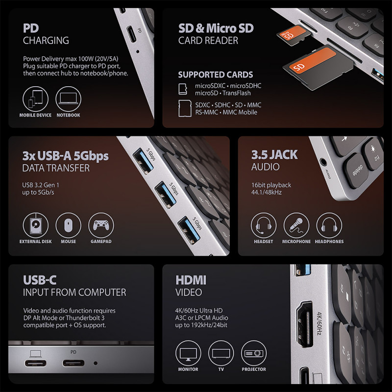 AXAGON HMC-KB-GE Teclado USB-C 5Gbps con hub 9 en 1, distribución alemana, HDMI 4K, Gigabit Ethernet, 100W PD, lector de tarjetas, Negro