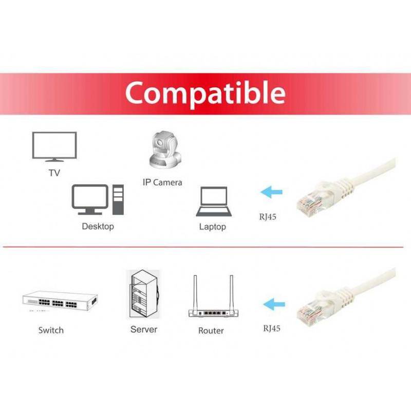 EQUIP Cable de red Cat.6A U/UTP, 20m, blanco 60300907201