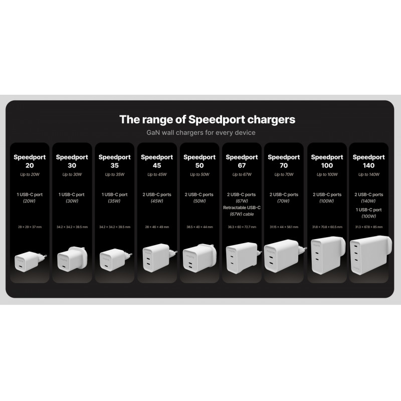 mophie adaptador de pared USB-C 35W GaN Blanco (409917045)