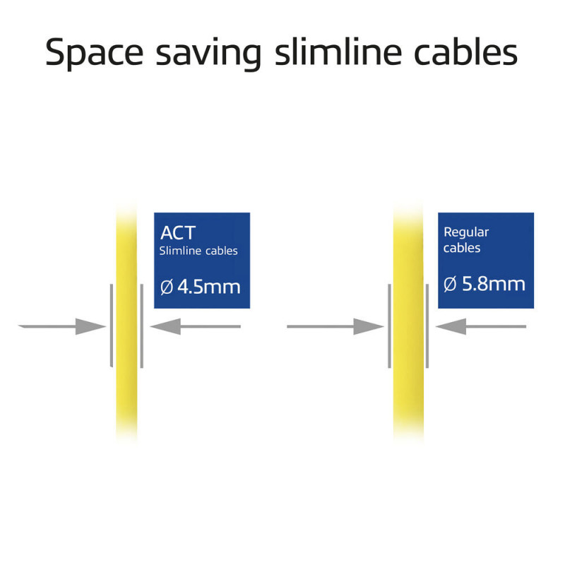 Cable de red patch RJ45 ACT amarillo de 2 m LSZH S/FTP CAT6A Slimline Snagless (DB7802)
