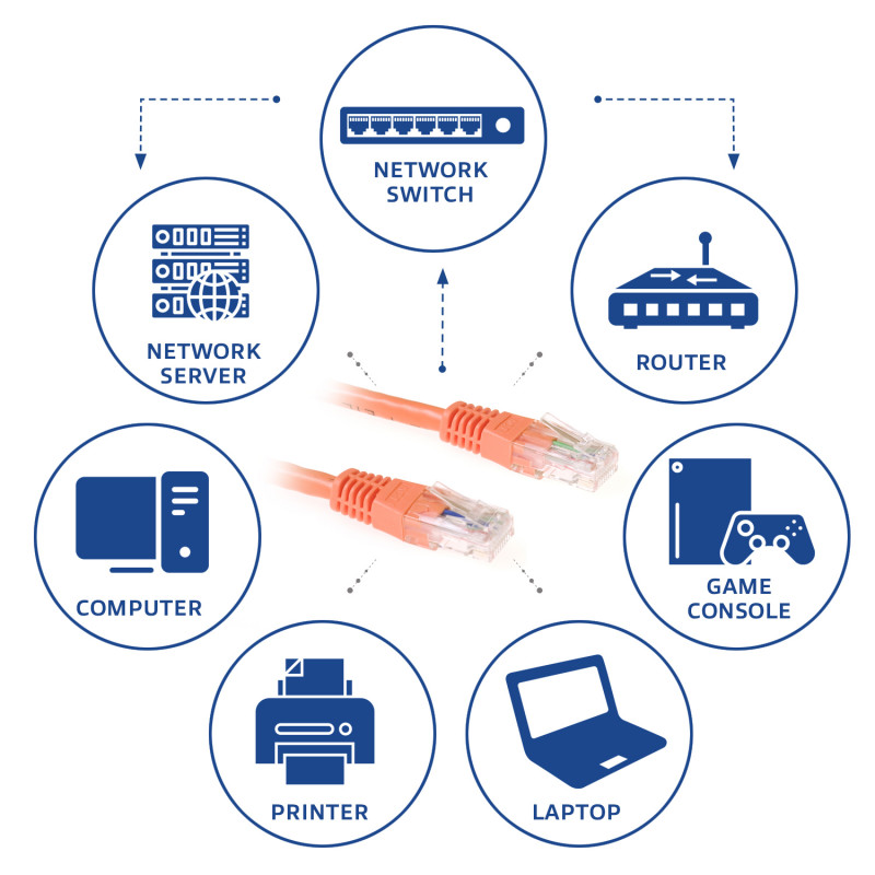 ACT cable de red U/UTP CAT6 naranja de 2 m con conectores RJ45 IB1502