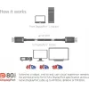 Club 3D CAC-1091 cable DisplayPort 2.1, certificado VESA DP80, bidireccional, 4K120Hz / 8K60Hz / 10K30Hz, macho/macho, 1,2 m