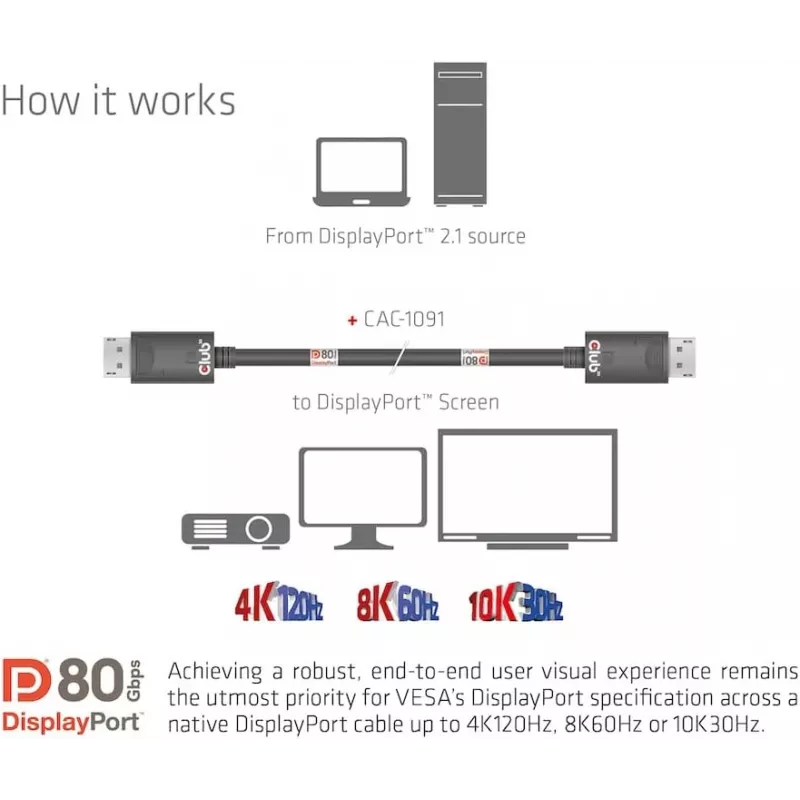 Club 3D CAC-1091 cable DisplayPort 2.1, certificado VESA DP80, bidireccional, 4K120Hz / 8K60Hz / 10K30Hz, macho/macho, 1,2 m