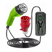 Cargadores para vehículos eléctricos
