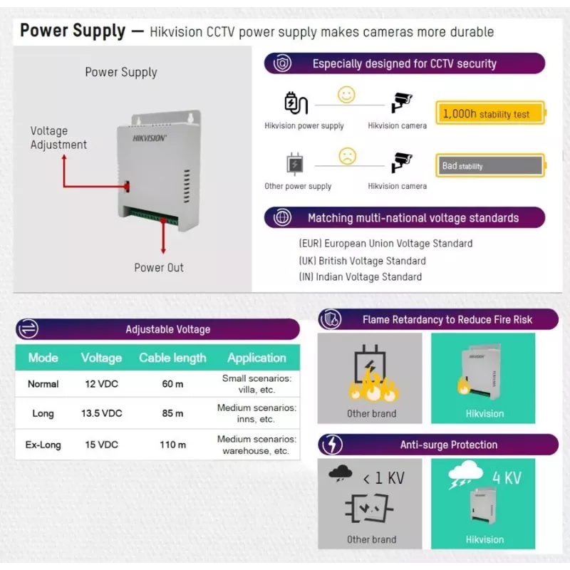 Hikvision DS-2FA1205-C8 fuente de alimentación SMPS multicanal 12V 5A 60W