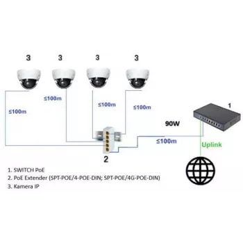 DELTA SPT-POE/4G-POE-DIN-E Switch industrial Gigabit PoE+ de 5 puertos para carril DIN, 4x PoE+ 30 W, presupuesto de 60 W, modo extensor, -40 a 75 °C