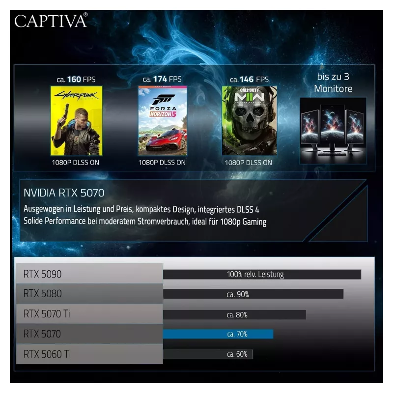 CAPTIVA I95-048GE Portátil gaming - Intel Core i7-14650HX, 16GB DDR5, 500GB SSD, NVIDIA GeForce RTX 5070, 16 inch WQXGA, Windows 11 Home
