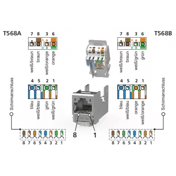 METZ CONNECT E-DAT módulo 3 puertos UP0 Cat.6A conector RJ45 blindado terminable en campo