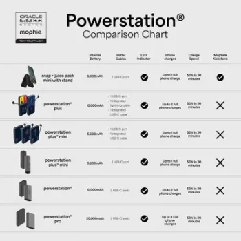 Mophie Powerstation Pro 20K Red Bull Racing 20000 mAh batería externa