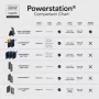 Mophie Powerstation Pro 20K Red Bull Racing 20000 mAh batería externa