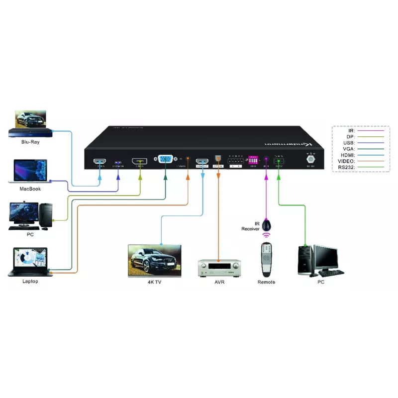 Kindermann MultiSwitch 41 conmutador HDMI 4K60 4x1