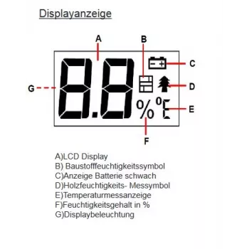 Synergy 21 medidor de humedad Test - EM4806