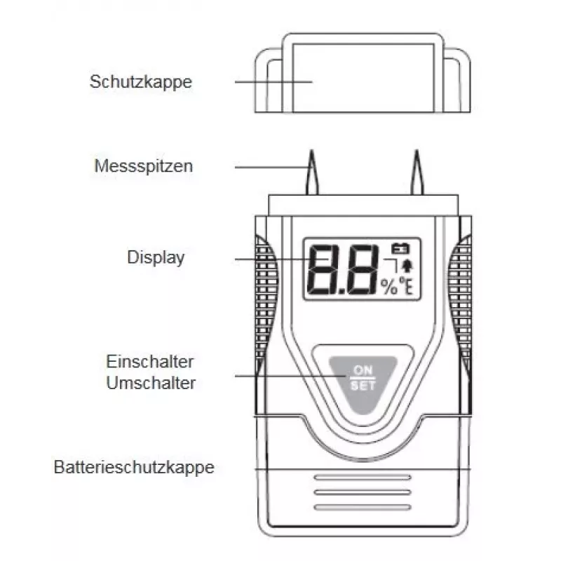 Synergy 21 medidor de humedad Test - EM4806