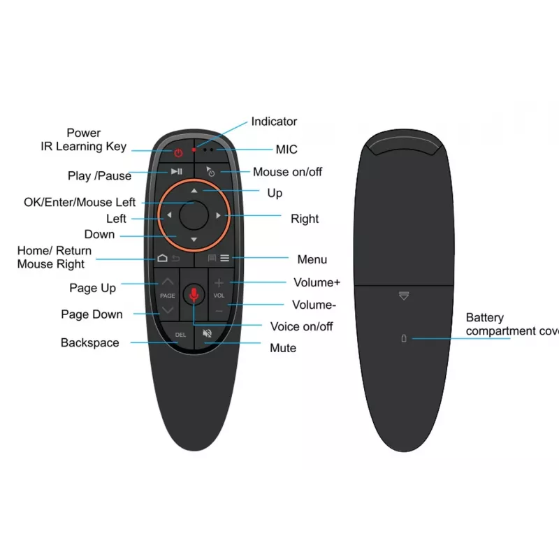Mando a distancia ALLNET Air Mouse G10 Pro 2,4 GHz con dongle USB (ALL-RCG10-2,4 GHz)