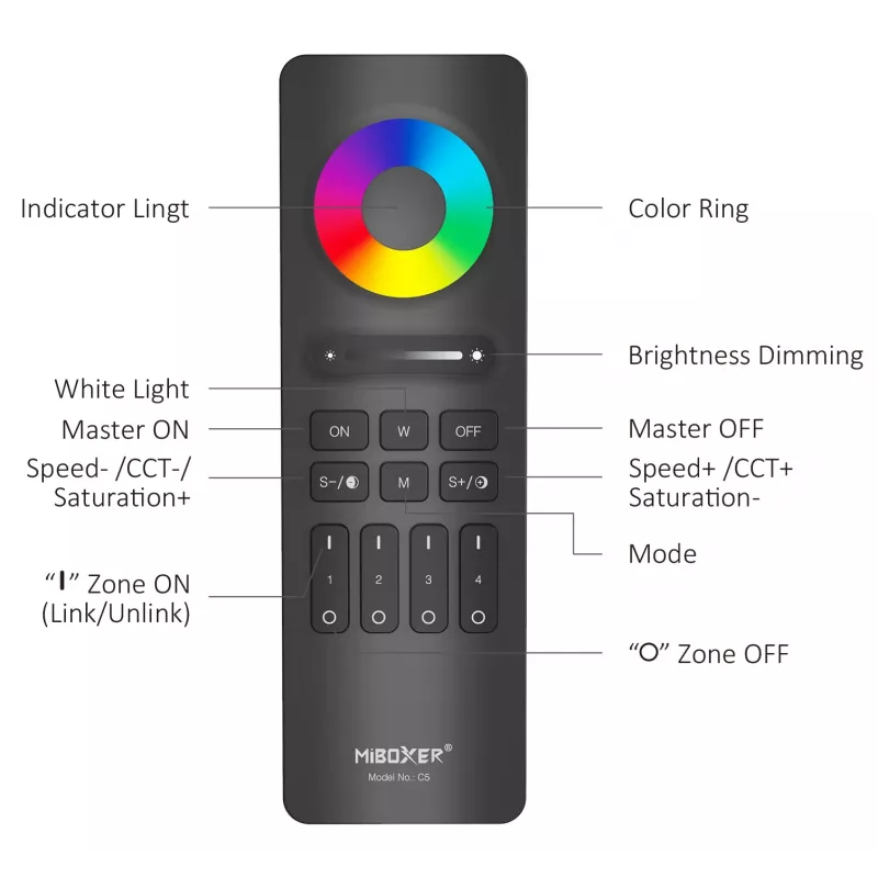 Miboxer Synergy 2.4GHz RGB+CCT mando a distancia LED de 4 zonas (C5-W)