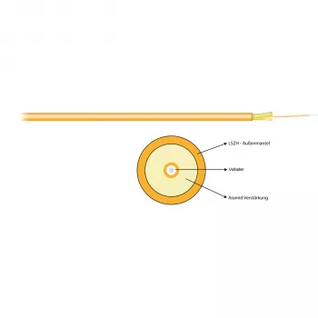 EFB Electronics I-V(ZN)H 1G 62.5/125 OM1 Simplex 2,9 mm Cable de conexión naranja