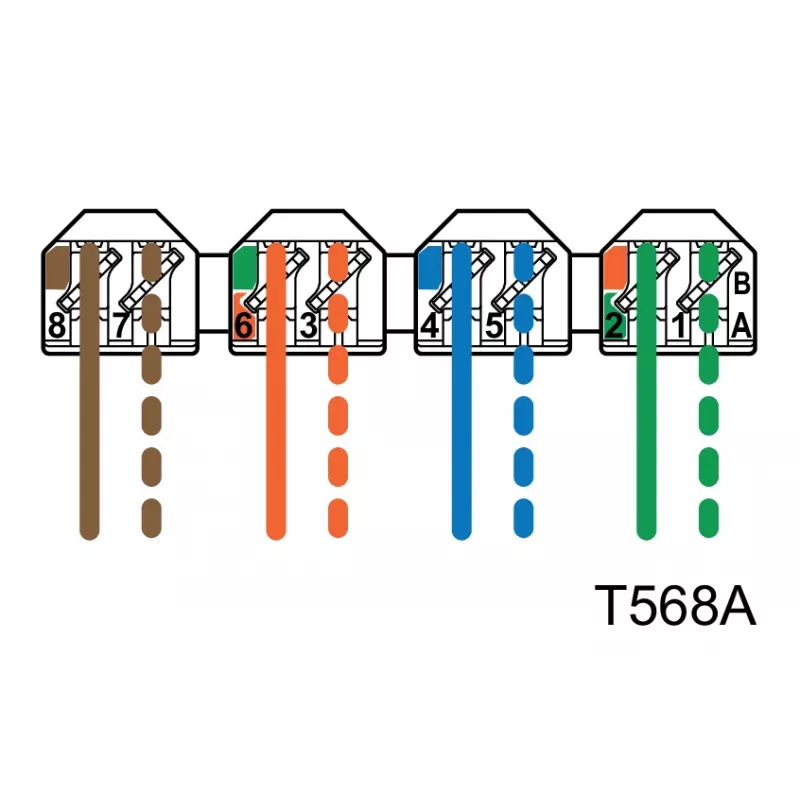 METZ CONNECT BTR E-DAT C6 6x8 AP Panel de parcheo distribuidor - CAT 6 - STP - gris - 1U - 19 pulgadas