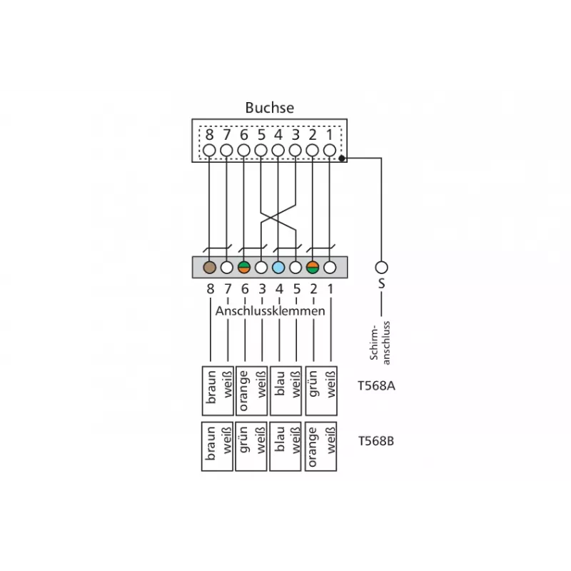 METZ CONNECT BTR E-DAT C6 6x8 AP Panel de parcheo distribuidor - CAT 6 - STP - gris - 1U - 19 pulgadas