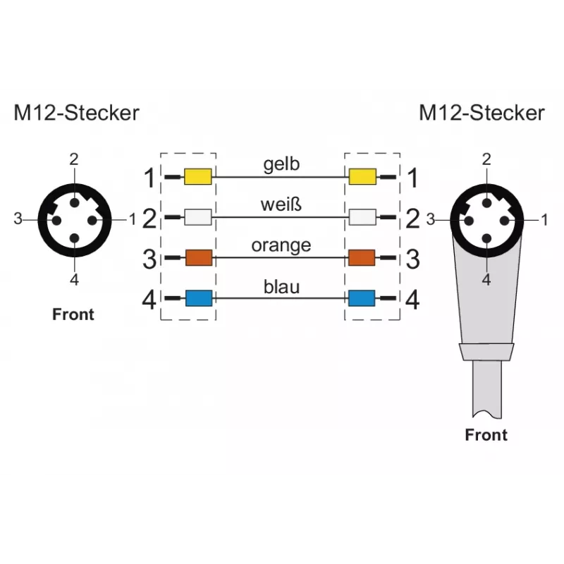 METZ CONNECT Cable de conexión M12 en ángulo a recto, codificado D, 4 polos, 10 m, apantallado, PUR, verde