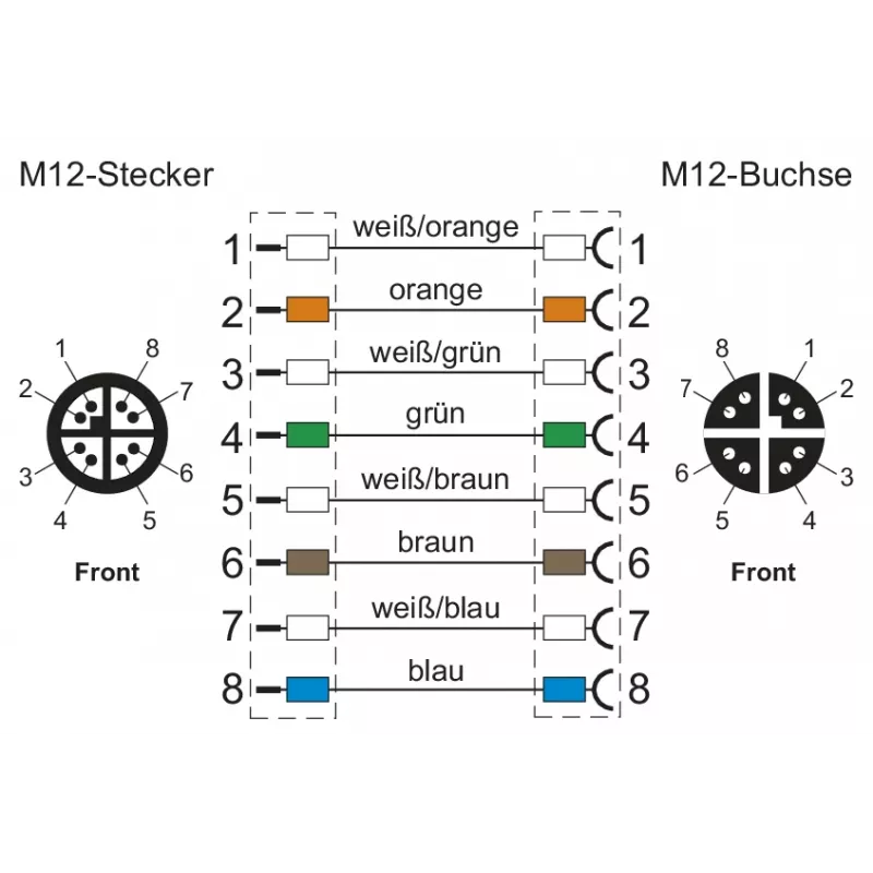 METZ CONNECT 142M2X12020 - 2 m - Cat6a - M12 - M12 - verde