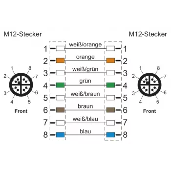 METZ CONNECT M12-M12 8 pines cable de torsión codificación X 5 m