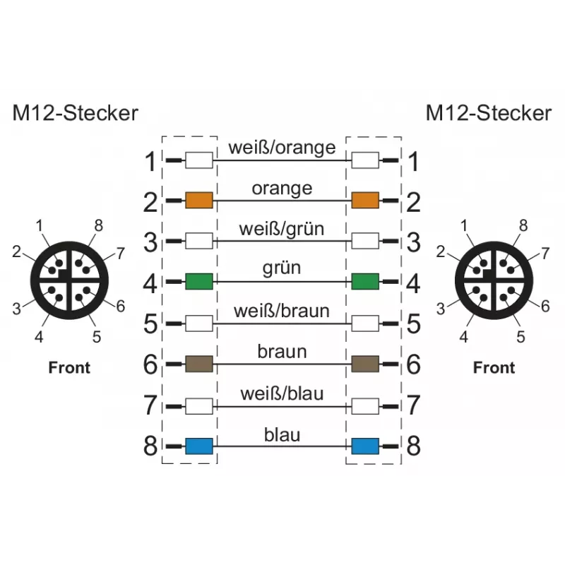 METZ CONNECT M12-M12 8 pines cable de torsión codificación X 5 m