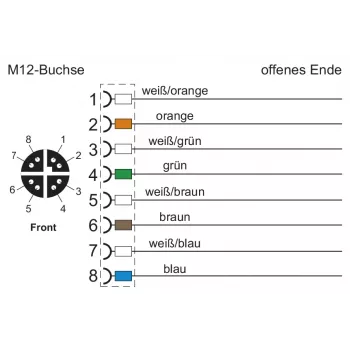 METZ CONNECT cable de red 8 pines M12 (S)