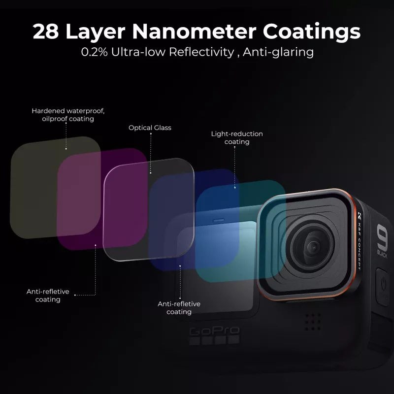 Filtro protector UV KF Nano-X para GoPro Hero 12/11/10/9 negro (KF01.2335)