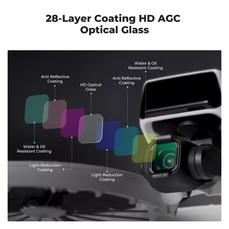 K&F Concept Nano-X Filtro polarizador circular 8K Ultra HD para dron DJI Flip (KF01.3080)