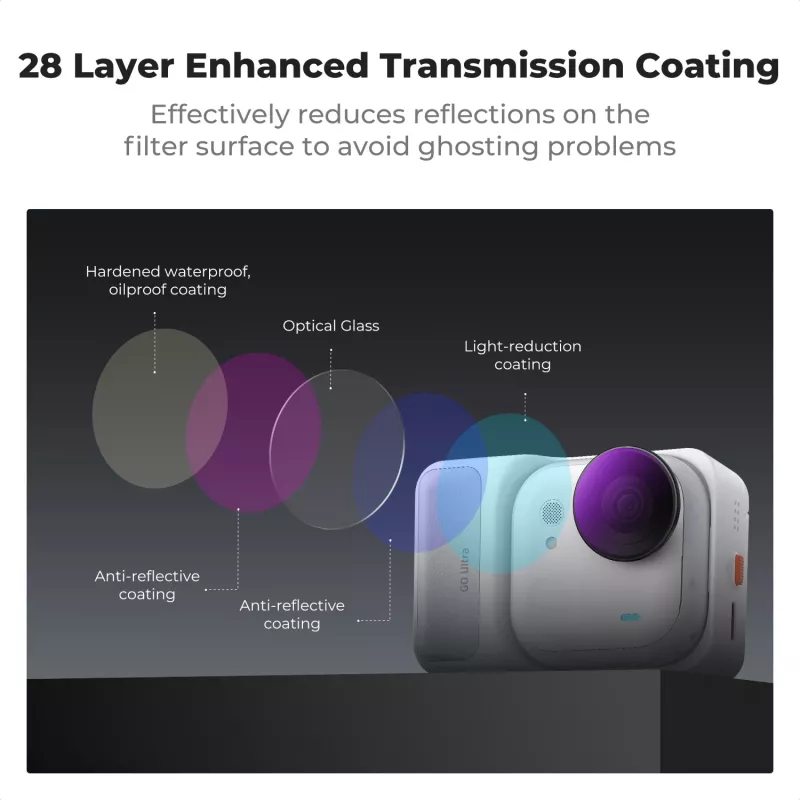 K&F Concept Set de 4 filtros 2 en 1 ND/PL ND8/PL ND16/PL ND32/PL ND64/PL para Insta360 GO Ultra, SKU.1673