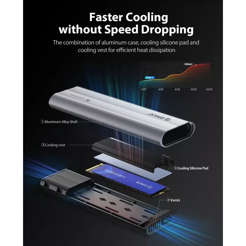 ORICO AXM2-G2 Carcasa M.2 NVMe USB-C 10Gbps - gris