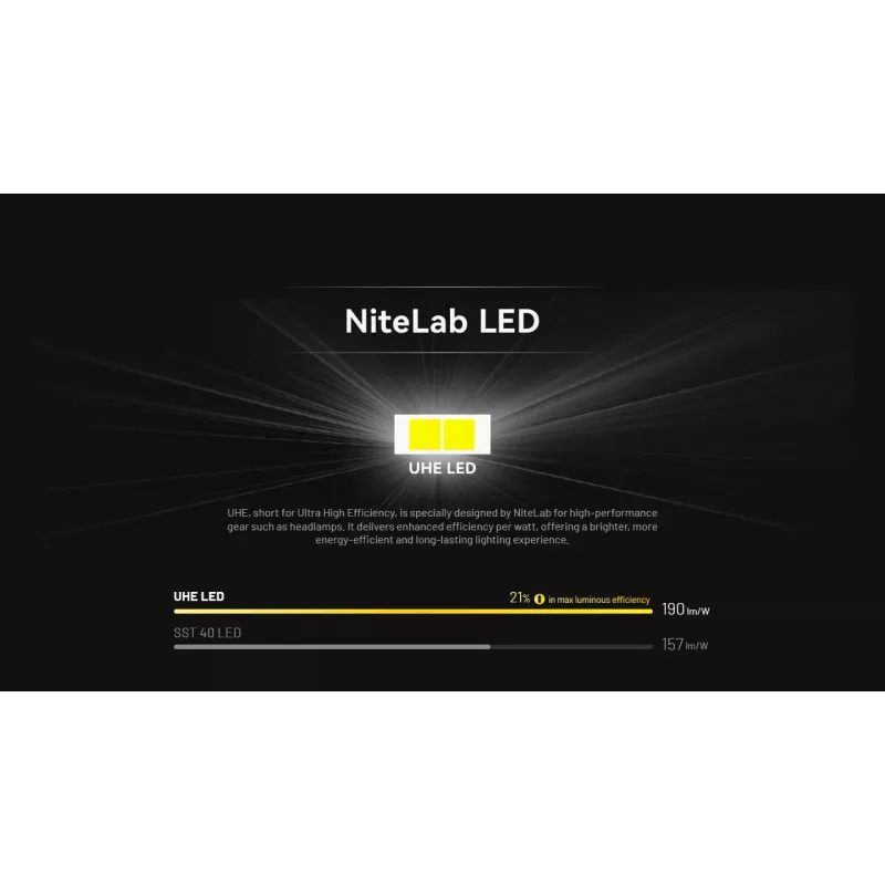 NITECORE HA11 linterna frontal 240 lúmenes 2024
