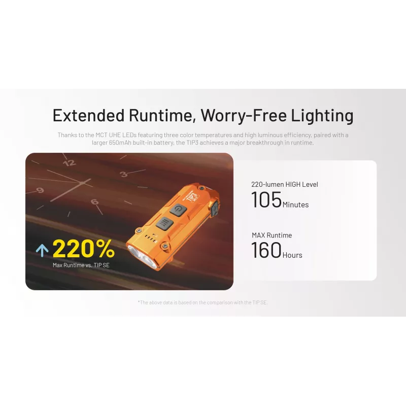 Nitecore TIP3 linterna de llavero naranja 720 lúmenes
