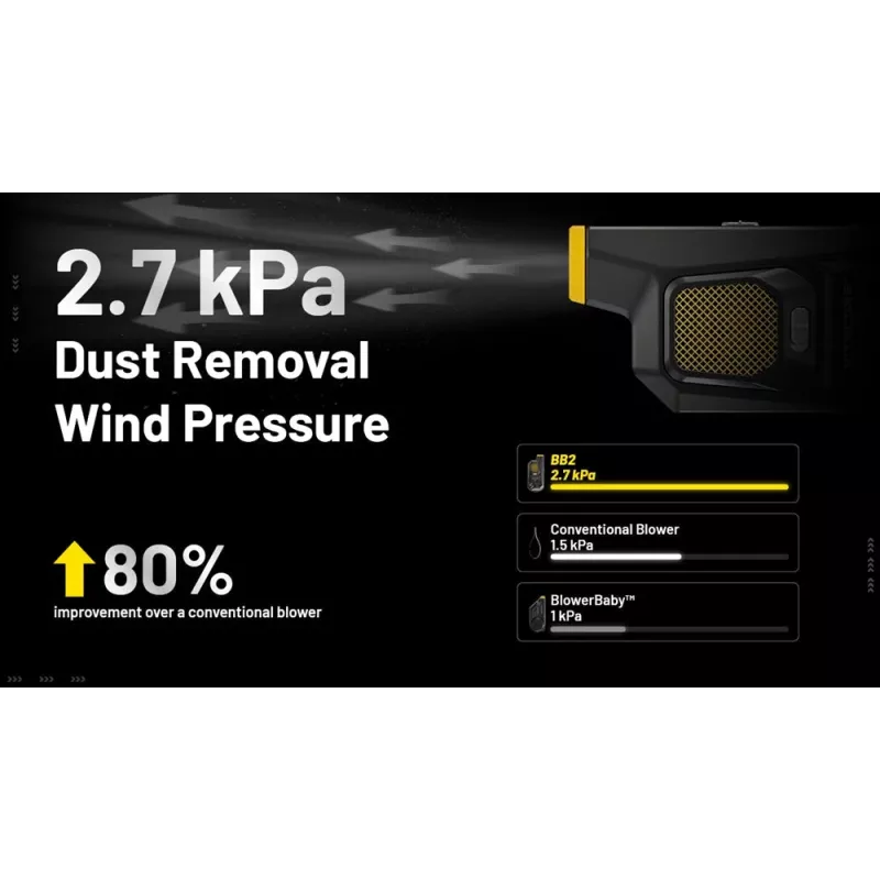 Nitecore BB2 soplador eléctrico